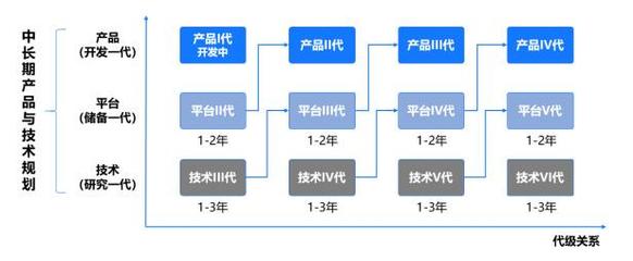 科技領(lǐng)先，智創(chuàng)未來 解讀美的“科技領(lǐng)先”戰(zhàn)略下數(shù)字研發(fā)的底層邏輯與變革